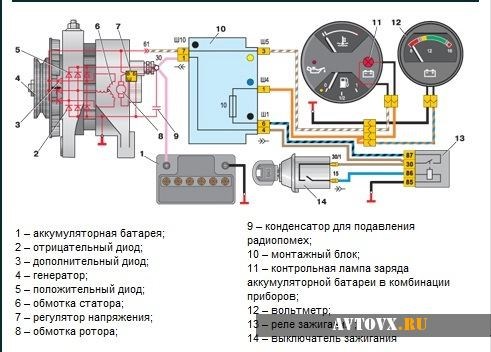 Горит Перечеркнутая Лампочка на Ваз 2115… Значки датчиков