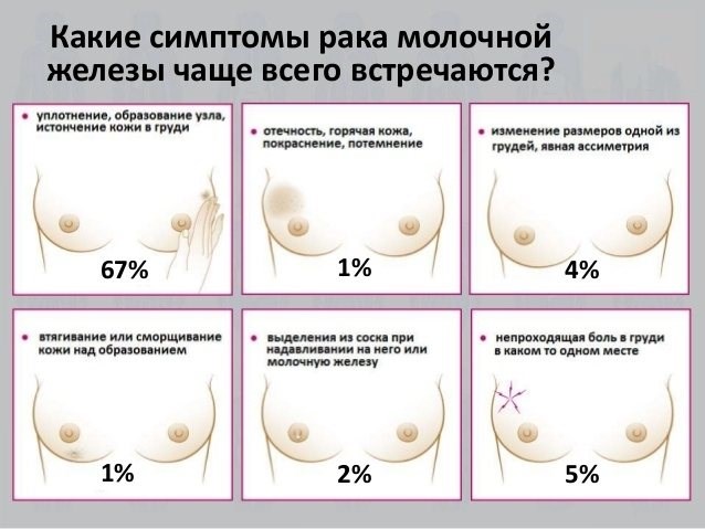 Bremsbelag Prufen Ошибка на Фольксваген б6 Проблемы с двигателем