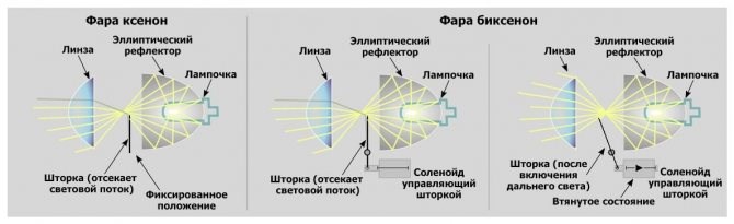 Тускло Горит Ближний Свет на Тойота © 3 оффлайн tarasuno68