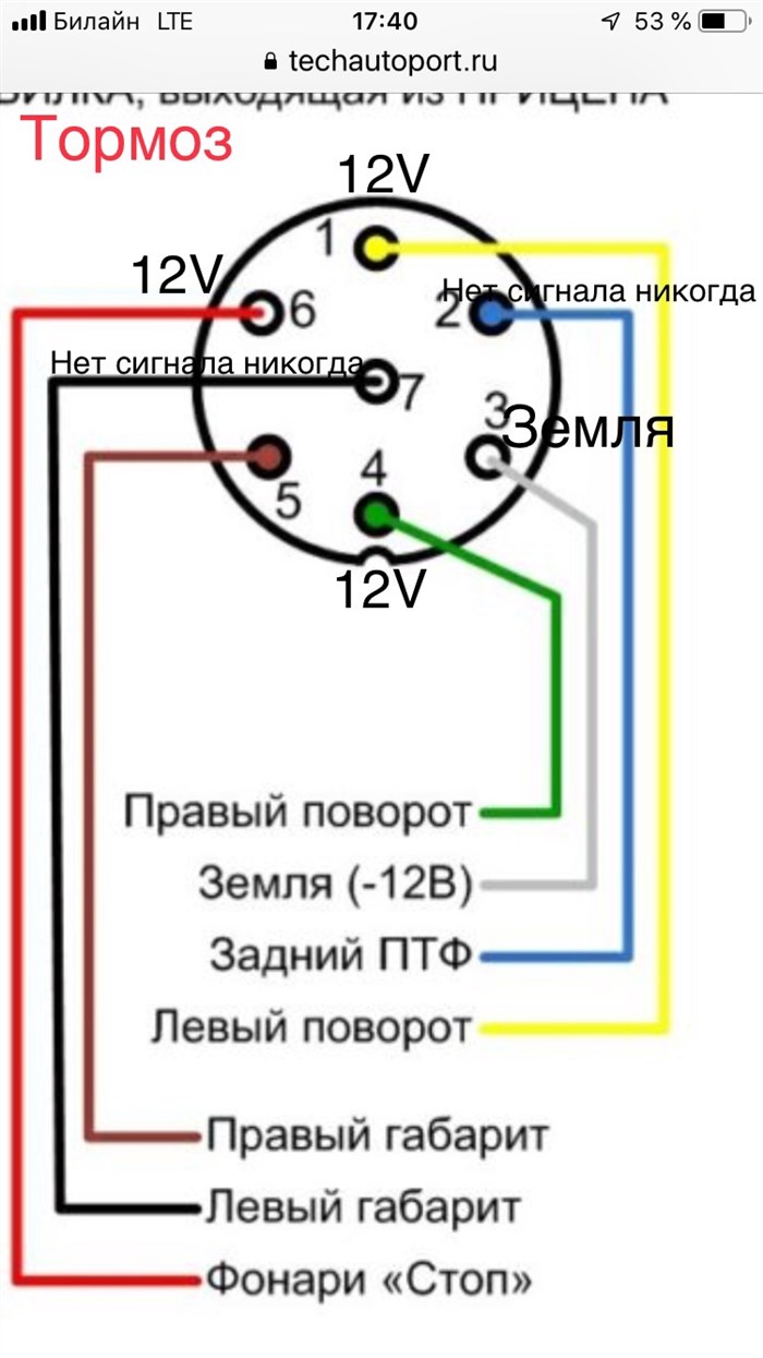 При Нажатом Тормозе Горит Поворотник Ваз © Дополнительные советы