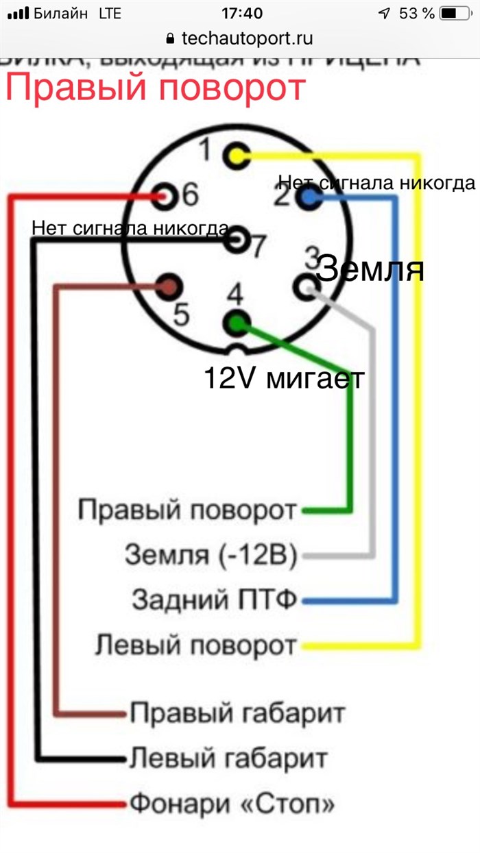 При Нажатом Тормозе Горит Поворотник Ваз © Дополнительные советы