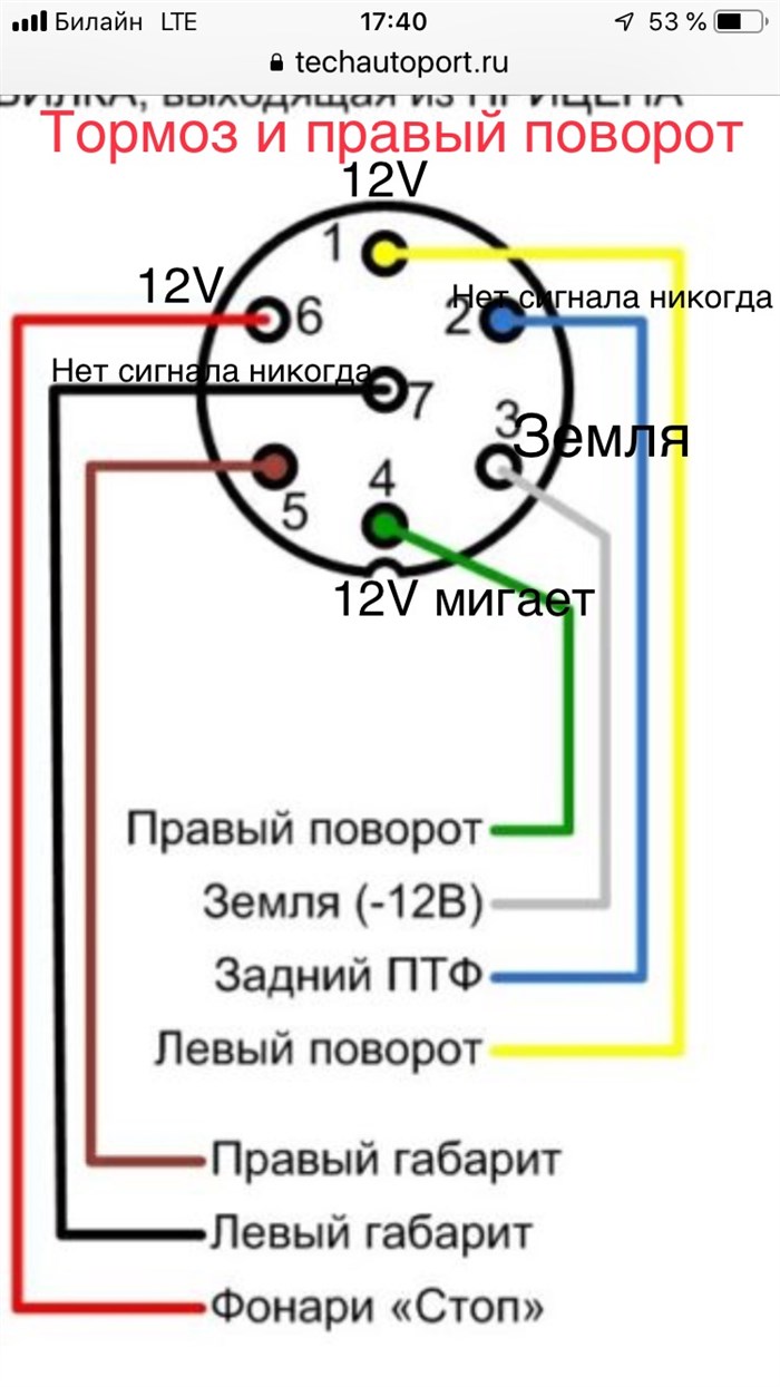 При Нажатом Тормозе Горит Поворотник Ваз © Дополнительные советы