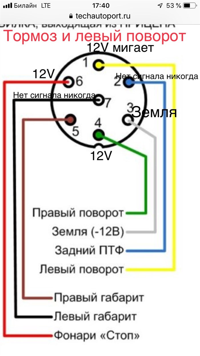 При Нажатом Тормозе Горит Поворотник Ваз © Дополнительные советы