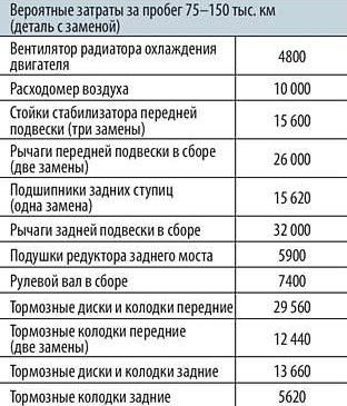 Ошибка Двигателя Загорелась в Бмв х5… Неисправности по трансмиссии