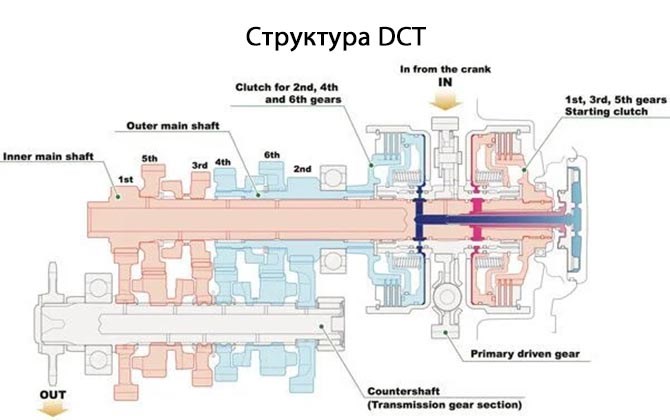 Honda Nc750 sd 2021 Зачем Педаль Слева • Honda civic