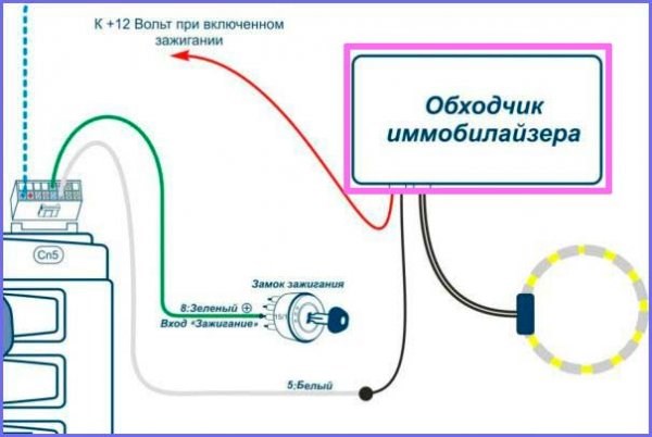 Лада Калина Горит Ключ не Заводится… Человеческий фактор