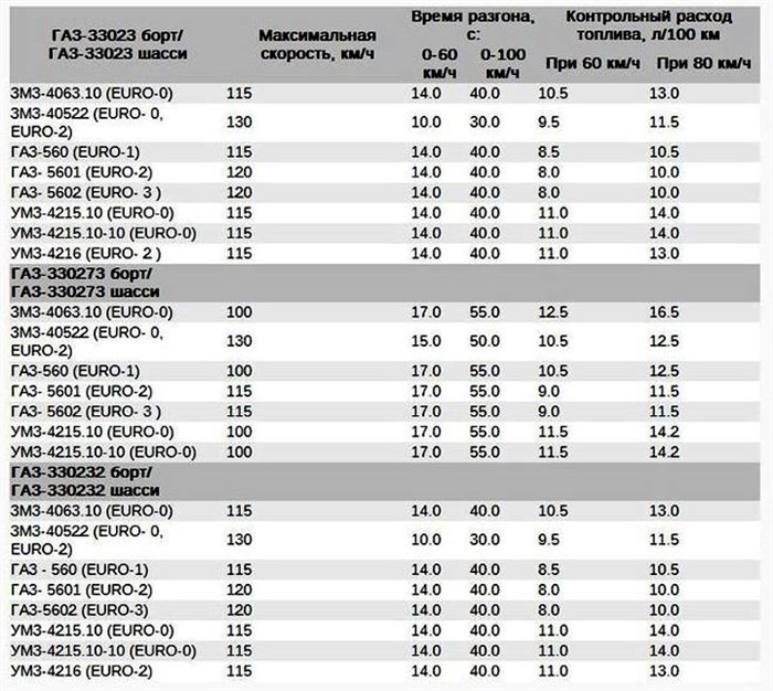 Коды Ошибок Змз 405 Евро 2 Микас 11 – Что такое эбу на уаз патриот