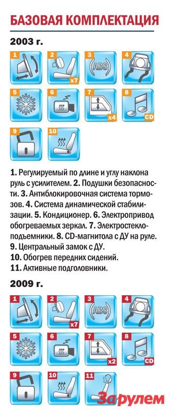 Коды Ошибок Абс Тойота Авенсис 2001 • Магниторезонансный датчик абс