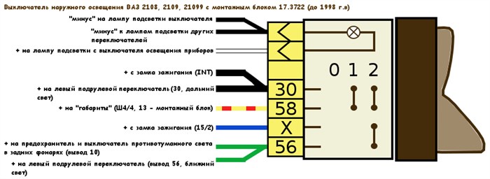 Если не Горит Одна Фара на Ваз 2108 • Перегорела лампа