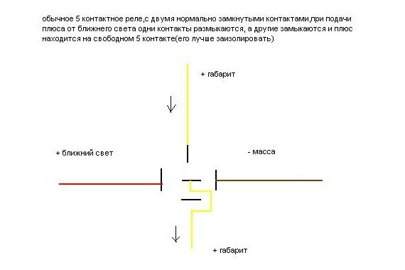 Почему Постоянно Горят Габариты на Ваз 2106 © Похожие статьи