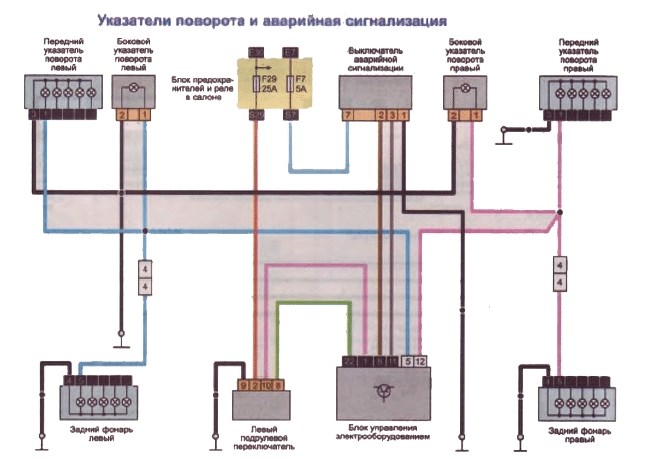 Горит Лампочка в Багажнике Рено Логан • Взаимосвязь факторов
