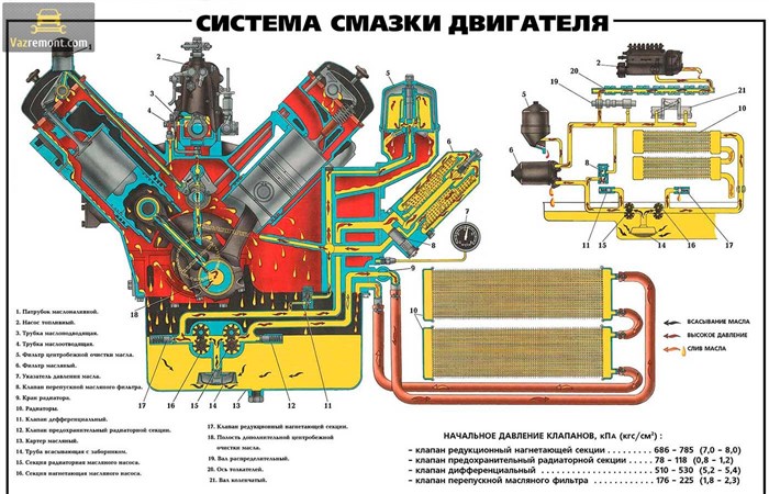 Ваз 2110 Горит Давление на Холодную Что нужно знать о ддм