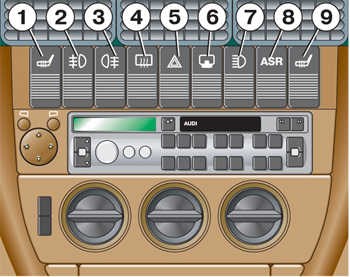 Ауди а6 не Горят Противотуманные Фары • Перегорание предохранителя
