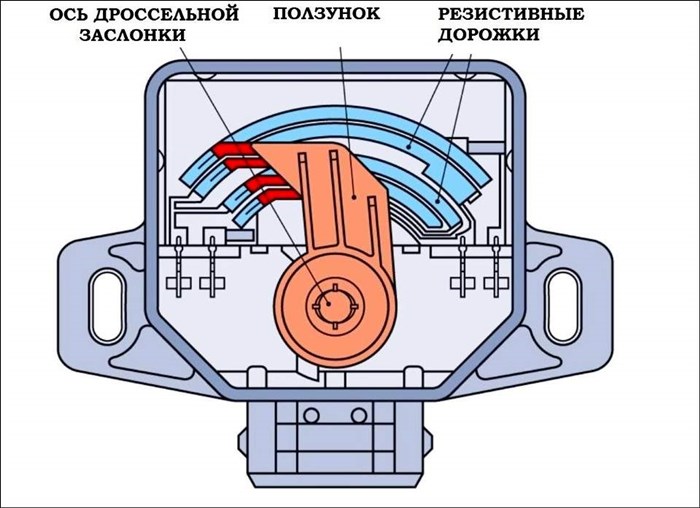 Ошибка Р1558 Приора 127 Мотор Как Исправить… Методы диагностики