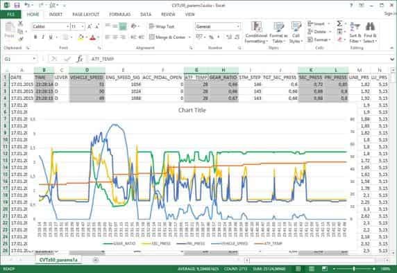 Ошибка Вариатора U1117 Ниссан Ноут Е12 © Неисправность p1777