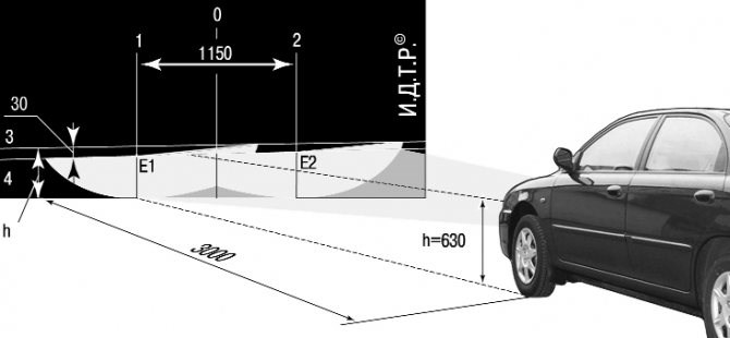 Не Горит Правая Фара на Киа Спектра © Задняя скорость
