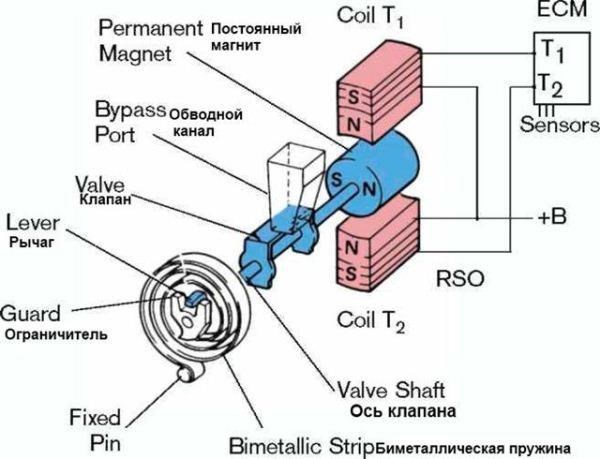 Коды Ошибок Тойота Виста Ардео 3s Fse • Чистим клапан хх