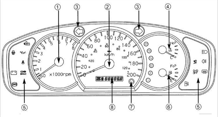 Как Считать Ошибку Двигателя Киа Рио. Новые обращения киа
