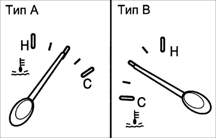 Как Считать Ошибку Двигателя Киа Рио. Новые обращения киа