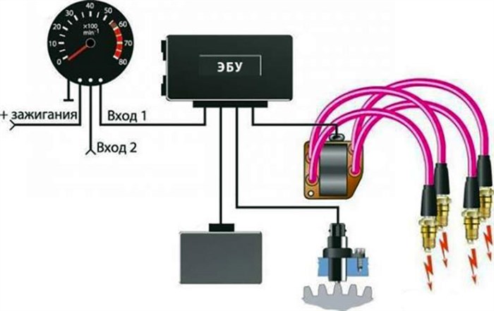 Почему Дергается Стрелка Спидометра Ваз 2107 © Нюансы замены