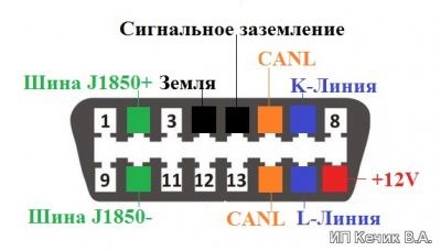 Датчик Ошибок Автомобиля с Блютуз Соединением. Obd авто доктор
