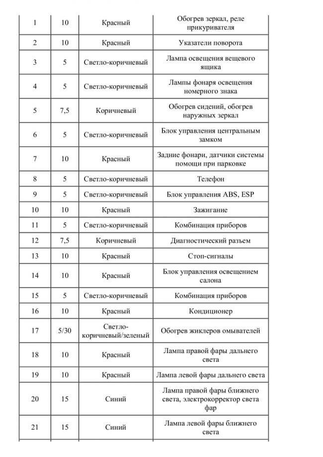 Skoda Octavia не Горит Свет в Салоне • Блок предохранителей