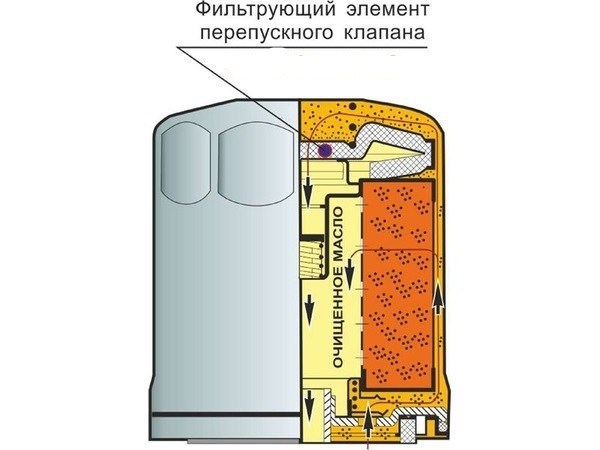 Как Горит Значок Масло на Фольксваген Поло. Замена лампочки