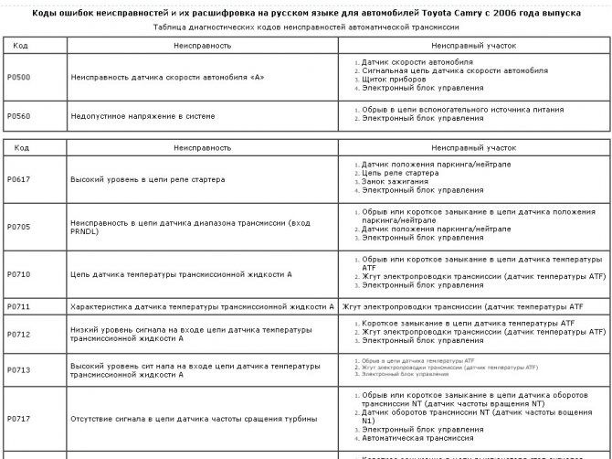 Тойота Камри Горит Абс Скользкая Дорога – Тойота камри 40