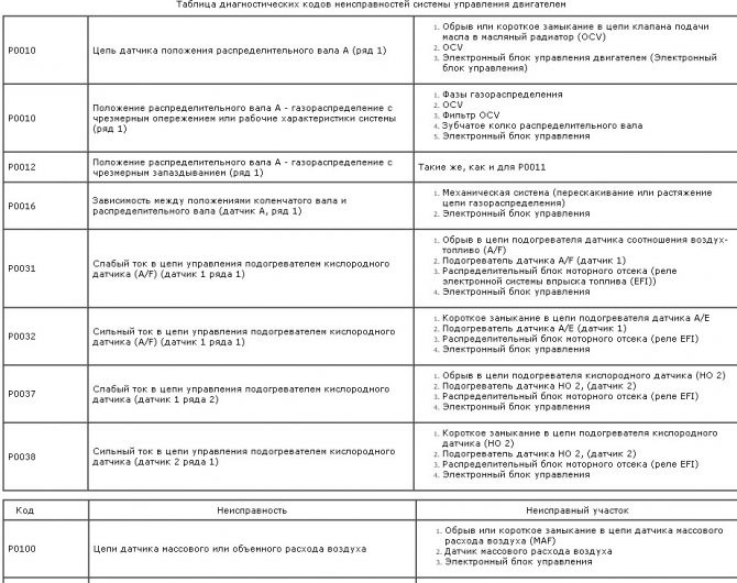 Тойота Камри Горит Абс Скользкая Дорога – Тойота камри 40