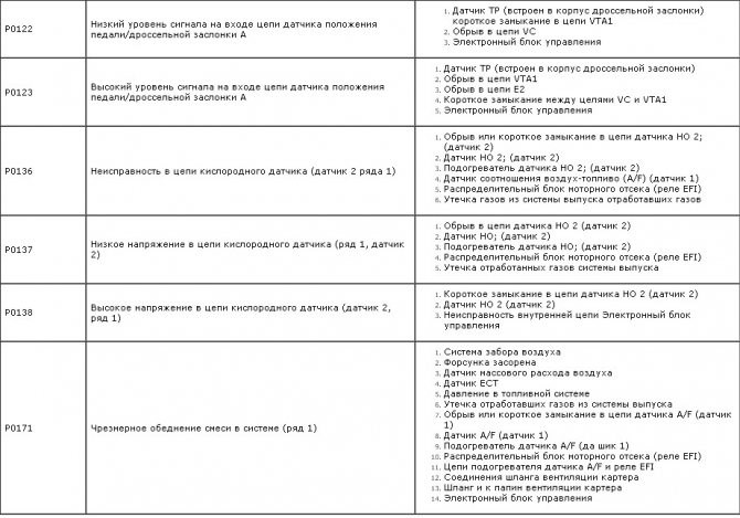 Тойота Камри Горит Абс Скользкая Дорога – Тойота камри 40