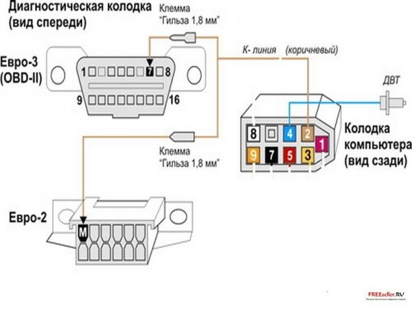 Сбросить Ошибку Check Engine Ваз 2114 – Самодиагностика автомобиля