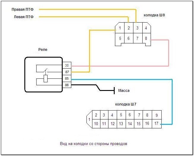 Рено Сценик не Горят Противотуманки Выбор и особенности
