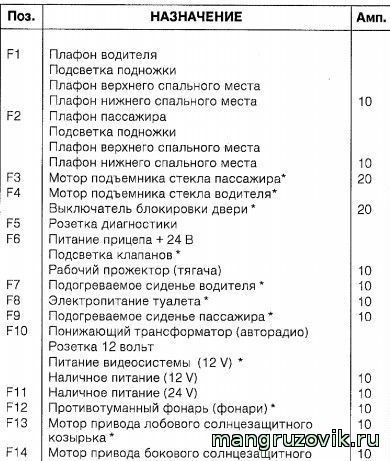 Ошибки на Панели Приборов Рено Премиум – Среда 7 августа 2013 г