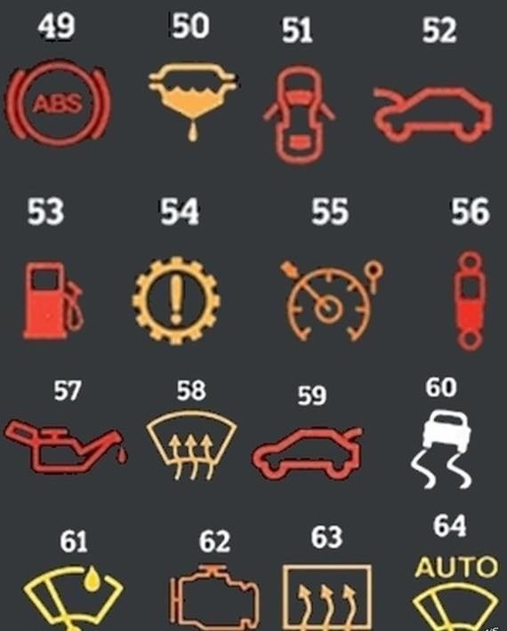 Ошибки на Панели Ауди а4 Что Означают © Виды панелей