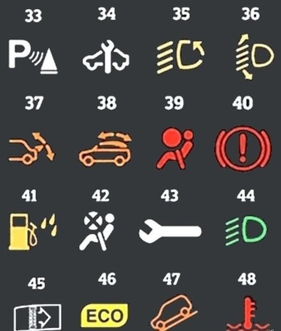 Ошибки на Панели Ауди а4 Что Означают © Виды панелей