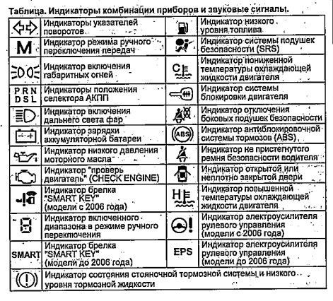 Ошибка на Бмв Руль с Восклицательным • Как поступить водителю