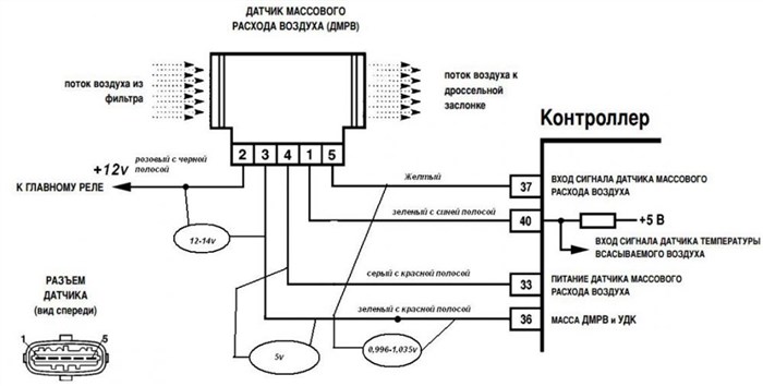 Р0101 Ваз 2114 е Газ Ошибка © Протокол obdi