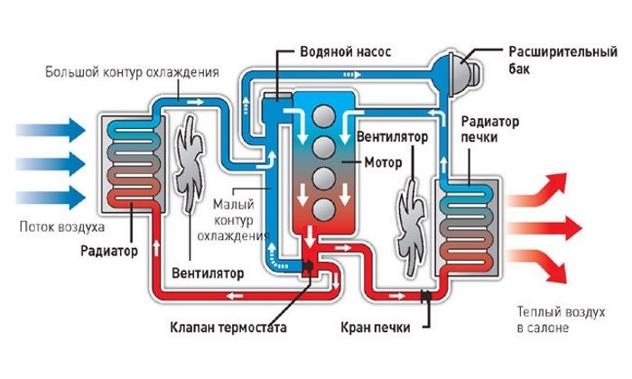 Горит Уровень Охлаждающей Жидкости на Шкоде. Порядок работ