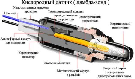 Ниссан Альмера Дергается на Ходу G15 – Технические характеристики
