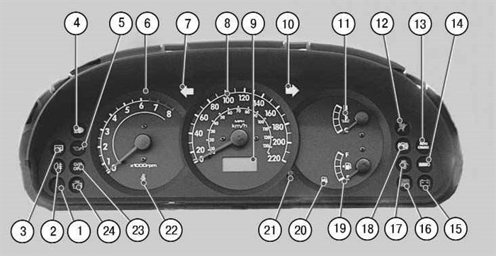Не Горят Противотуманные Фары Киа Спектра – Соединения электростеклоподъемников Не Горят Противотуманные Фары Киа Спектра – Соединения электростеклоподъемников