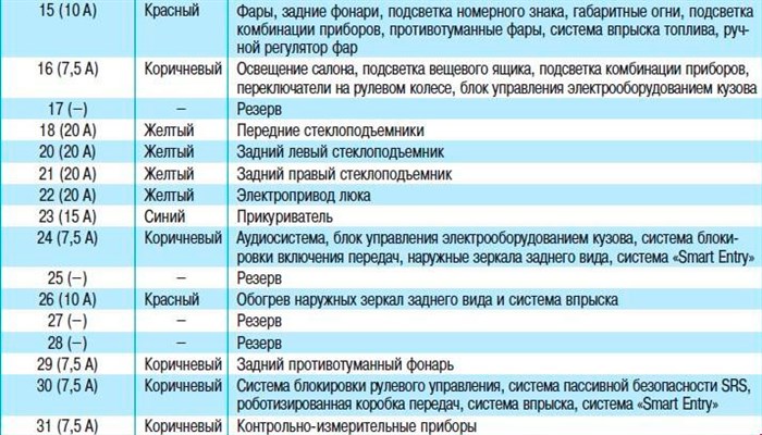 Не Горят Габариты Тойота Королла 120. Замена печки Не Горят Габариты Тойота Королла 120. Замена печки