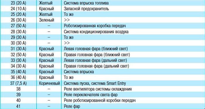 Не Горят Габариты Тойота Королла 120. Замена печки Не Горят Габариты Тойота Королла 120. Замена печки