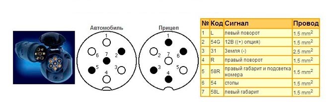 Не Горит Прицеп на Легковой Автомобиль… Варианты разъемов