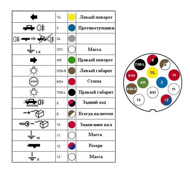 Не Горит Прицеп на Легковой Автомобиль… Варианты разъемов