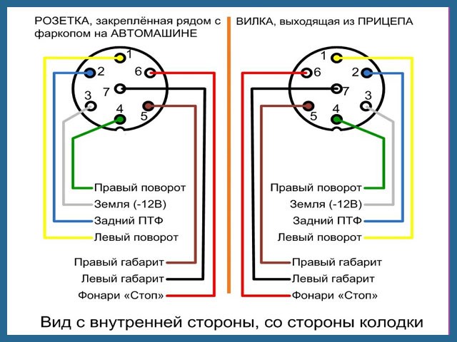 Не Горит Прицеп на Легковой Автомобиль… Варианты разъемов