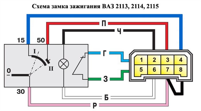 Не Горит Подсветка Зажигания Ваз 2115… Для белой колодки