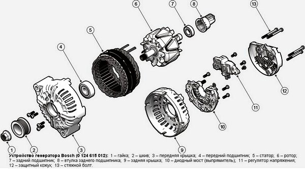 Не Горит Лампочка Генератора Ваз 2110… Причины поломок