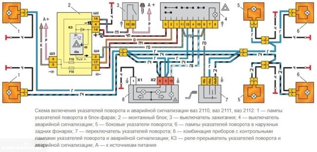 Не Горит Лампочка Аварийки Ваз 2110 – Схема соединения