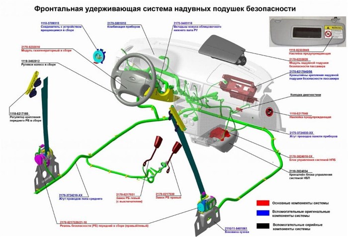 Как Считать Ошибку Подушки Безопасности Приора – Реставрация торпедо