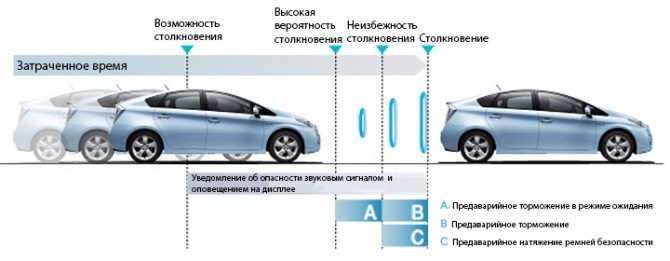 Как Сбросить Ошибку на Тойоте Камри… Сброс ошибок